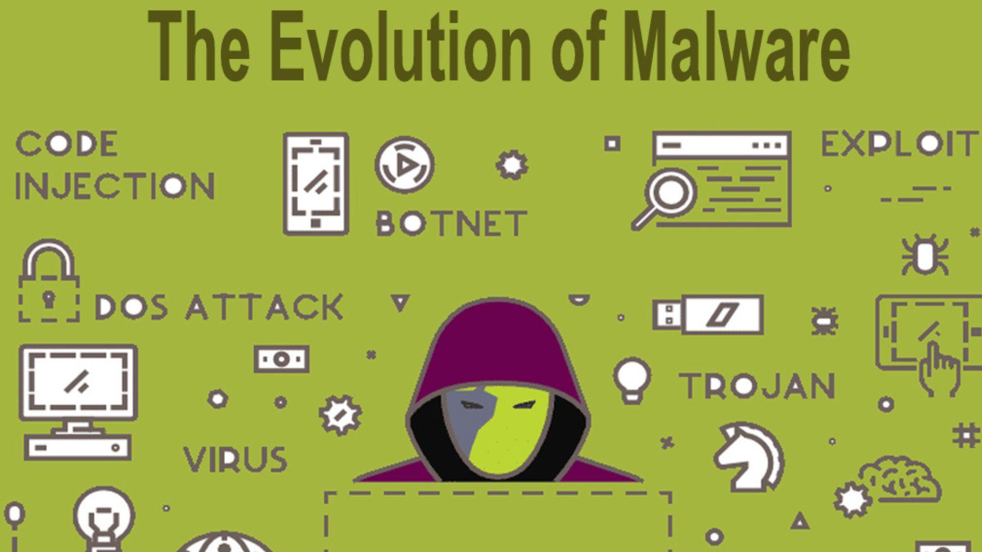 The Evolution of Malware: From Viruses to Advanced Persistent Threats (APTs)